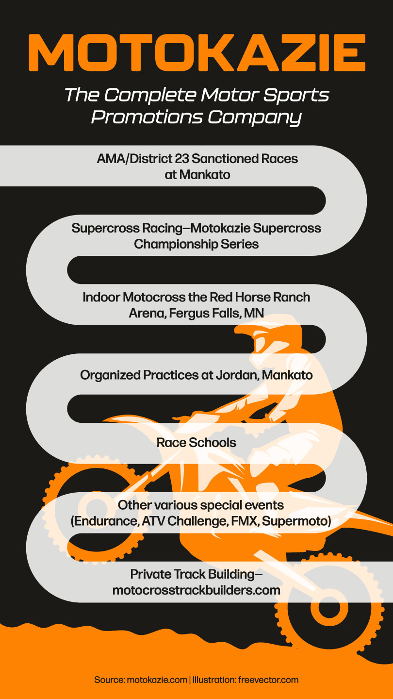 motokazie-infographics